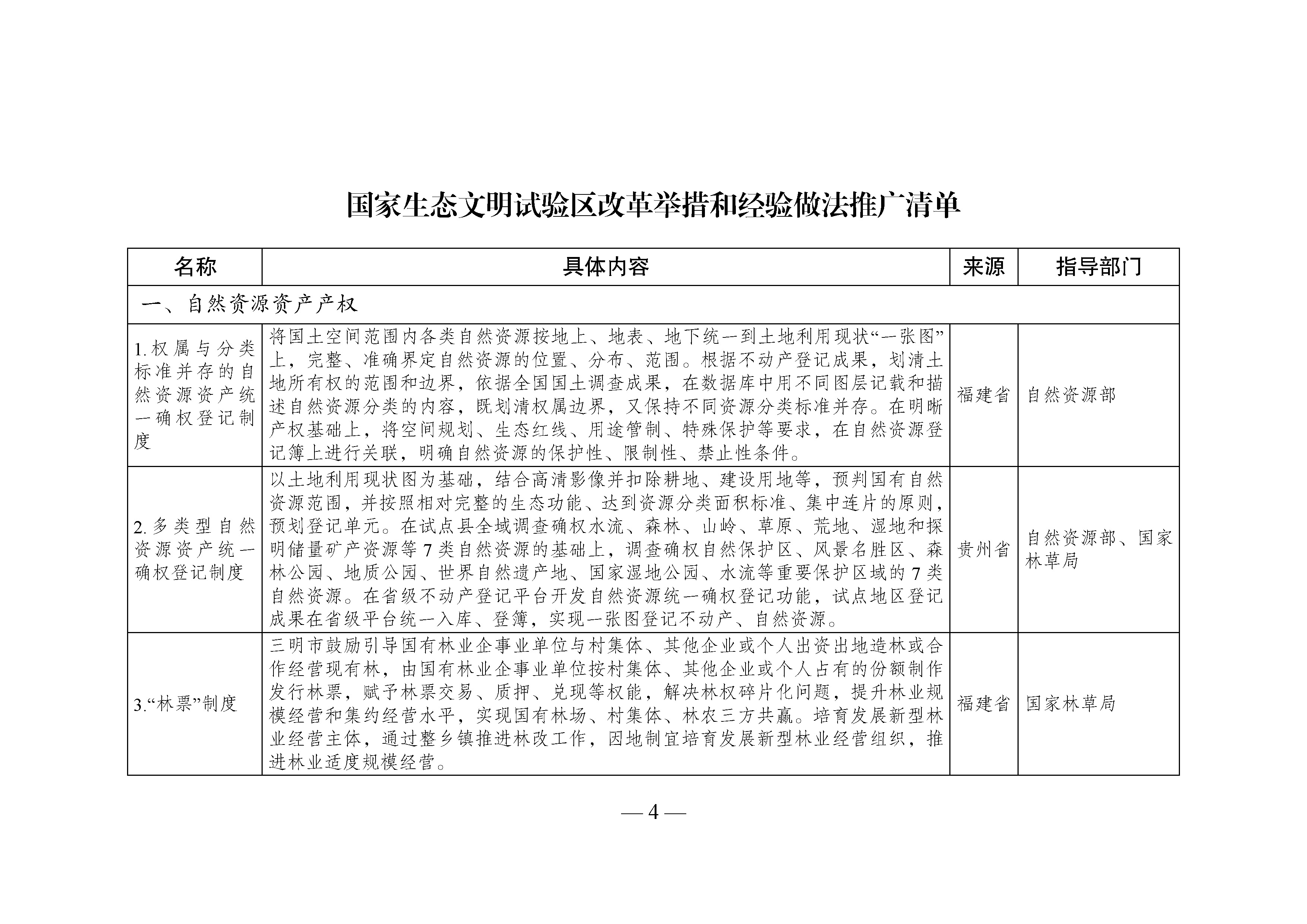 国家生态文明试验区__改革举措和经验做法推广清单_页面_01.jpg 国家生态文明试验区__改革举措和经验做法推广清单_页面_01.jpg
