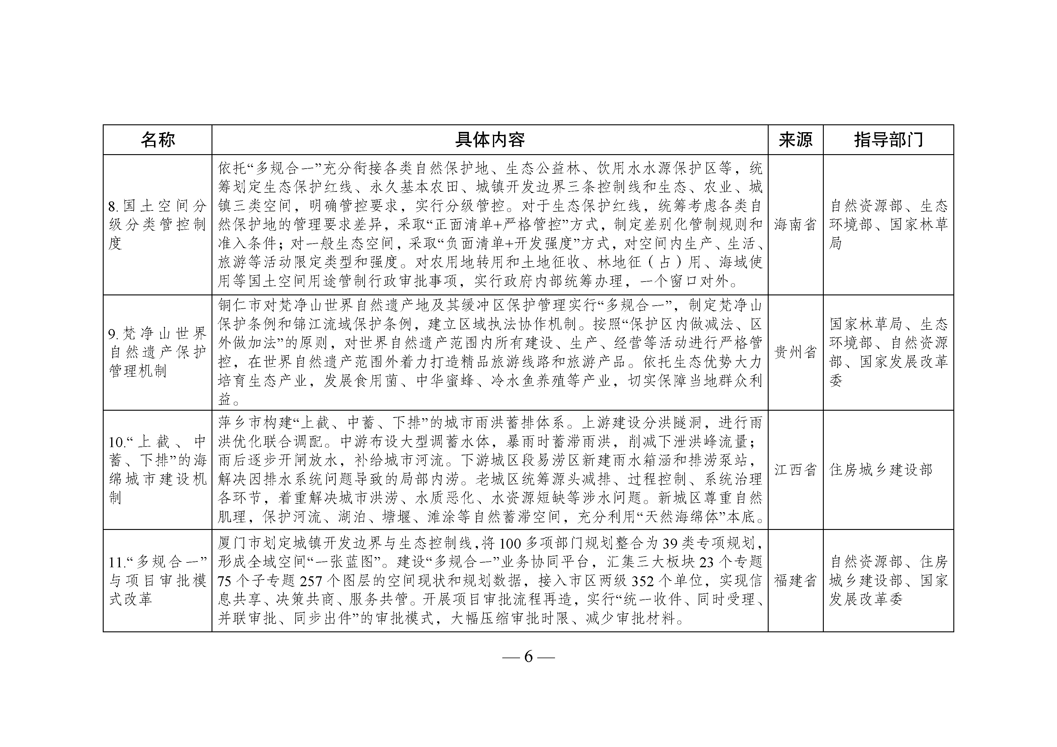 国家生态文明试验区__改革举措和经验做法推广清单_页面_03.jpg 国家生态文明试验区__改革举措和经验做法推广清单_页面_03.jpg