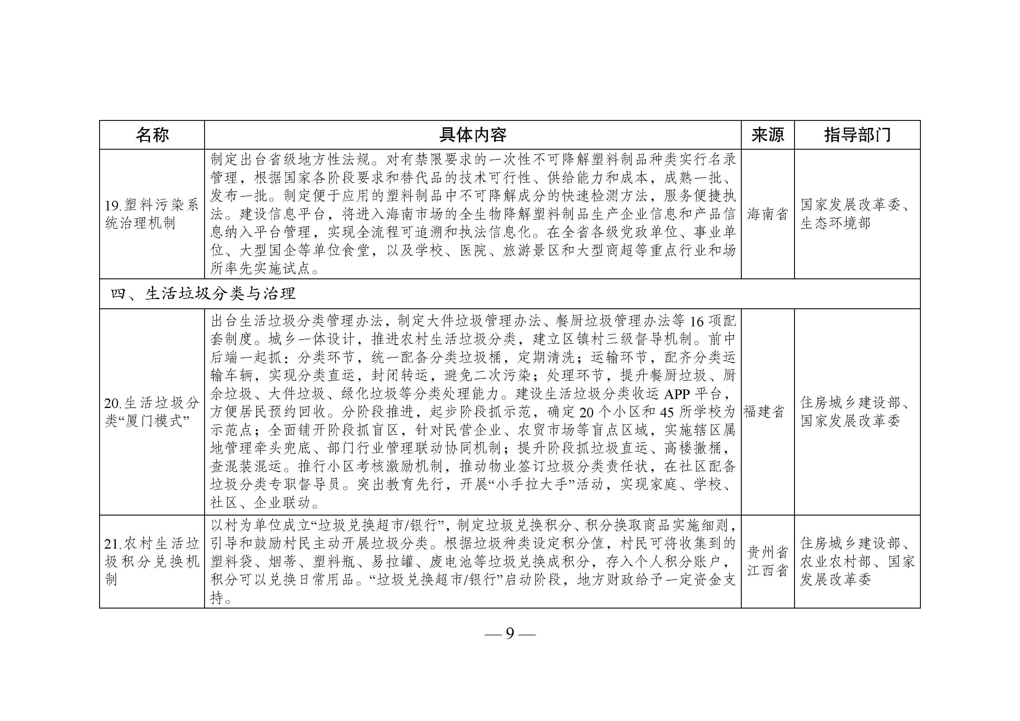 国家生态文明试验区__改革举措和经验做法推广清单_页面_06.jpg 国家生态文明试验区__改革举措和经验做法推广清单_页面_06.jpg