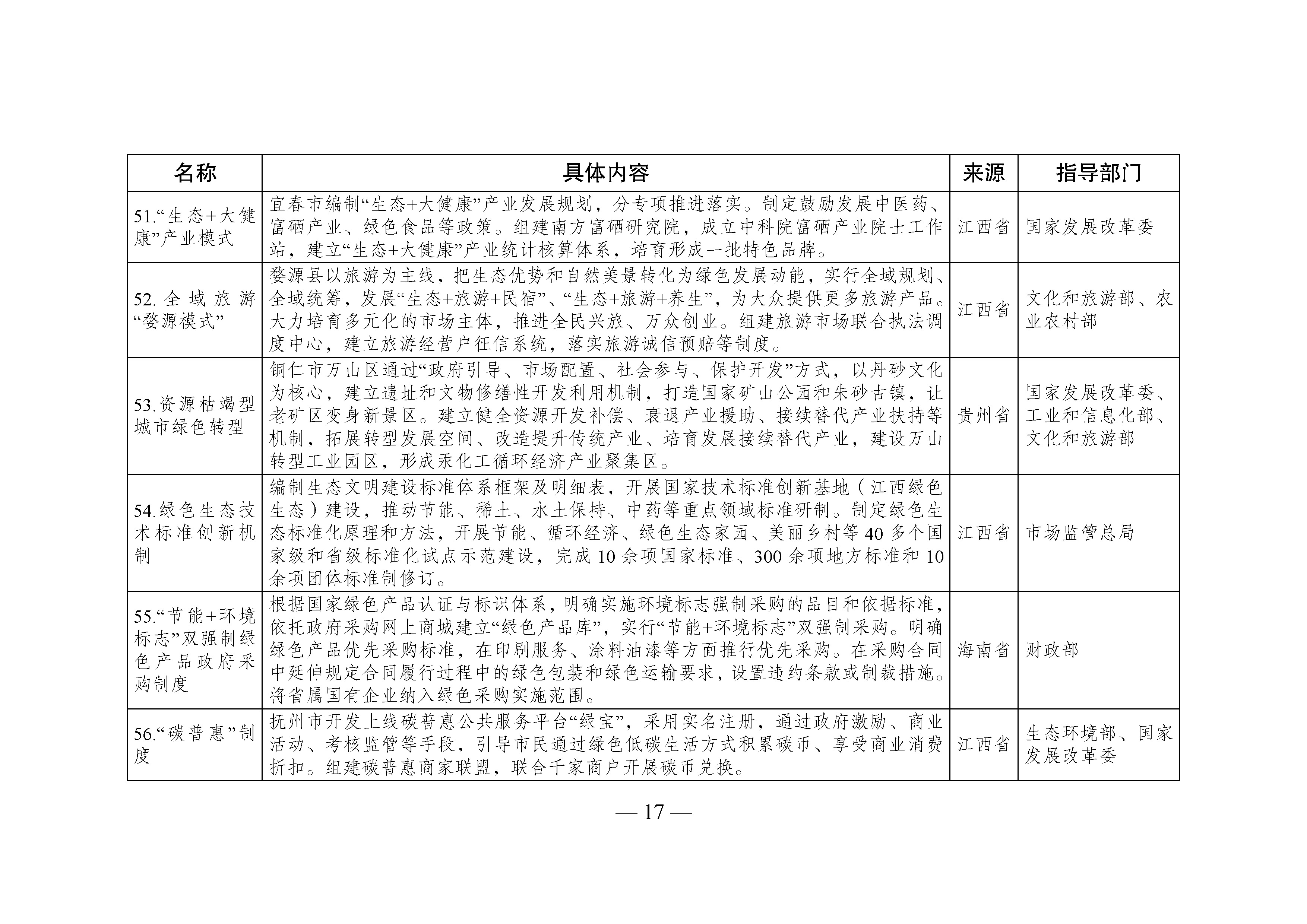 国家生态文明试验区__改革举措和经验做法推广清单_页面_14.jpg 国家生态文明试验区__改革举措和经验做法推广清单_页面_14.jpg