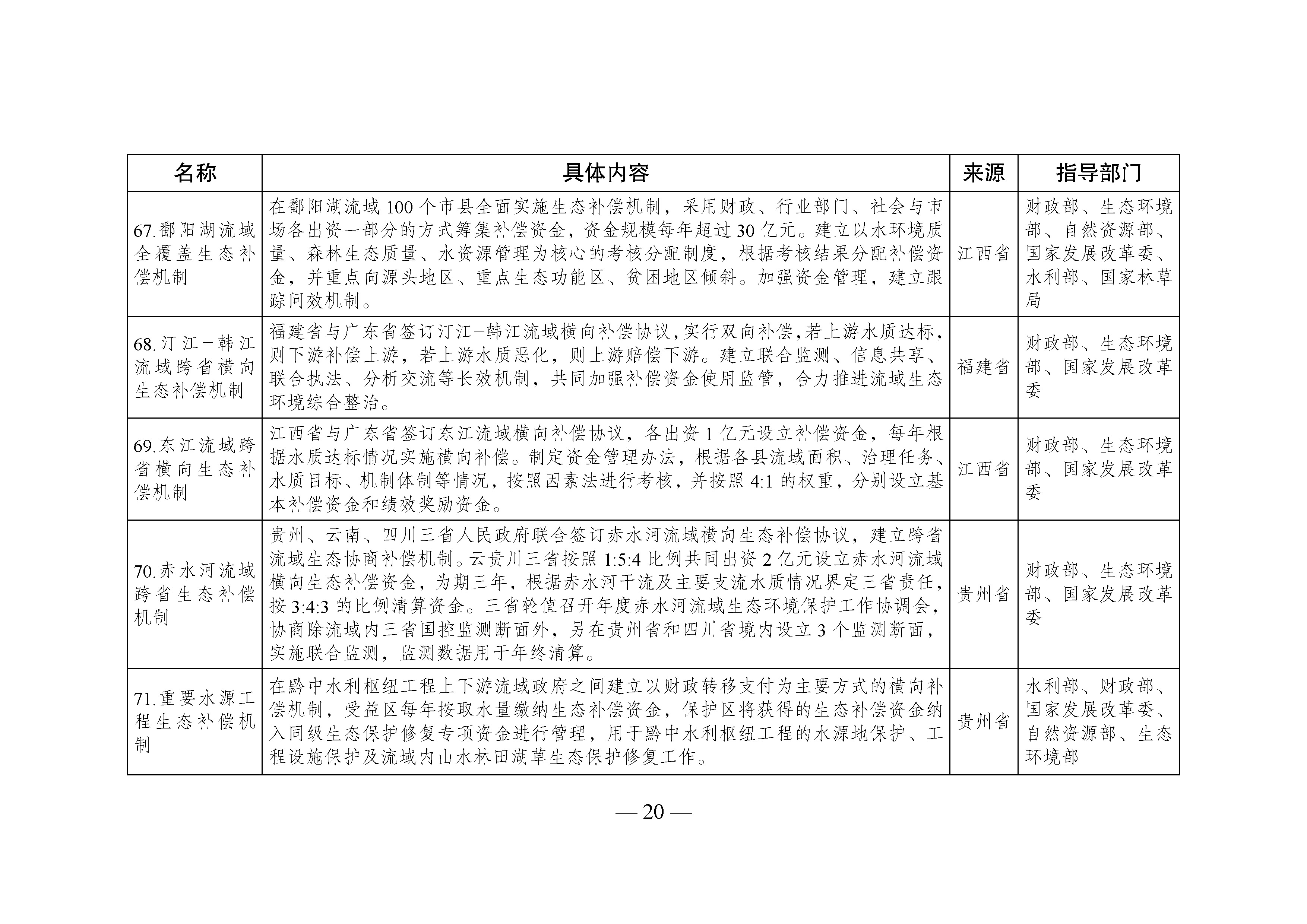 国家生态文明试验区__改革举措和经验做法推广清单_页面_17.jpg 国家生态文明试验区__改革举措和经验做法推广清单_页面_17.jpg