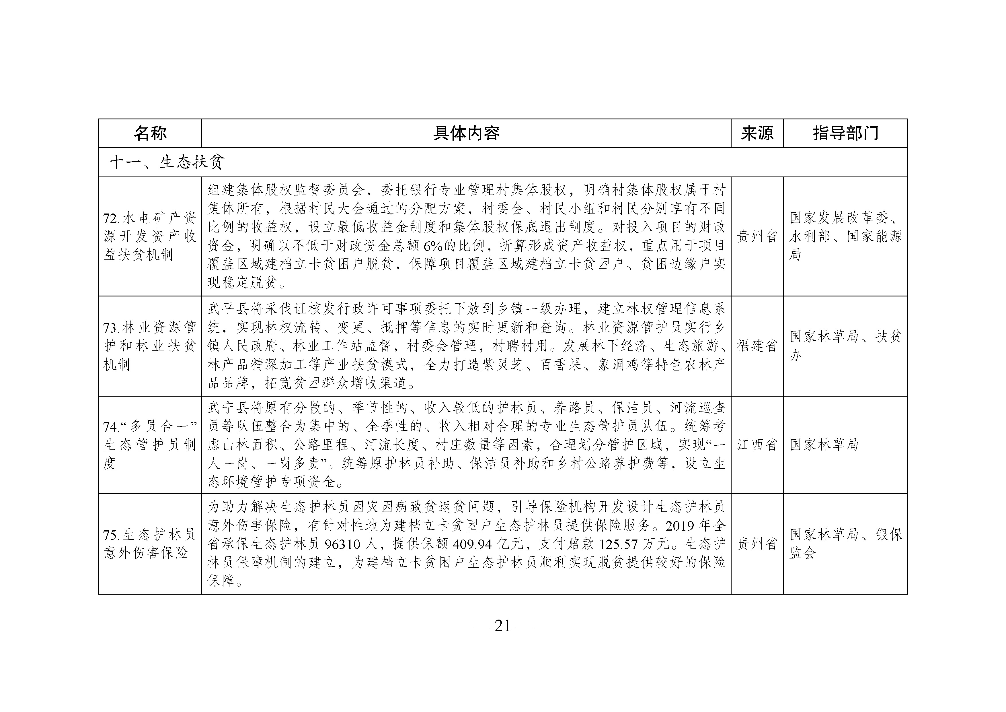 国家生态文明试验区__改革举措和经验做法推广清单_页面_18.jpg 国家生态文明试验区__改革举措和经验做法推广清单_页面_18.jpg