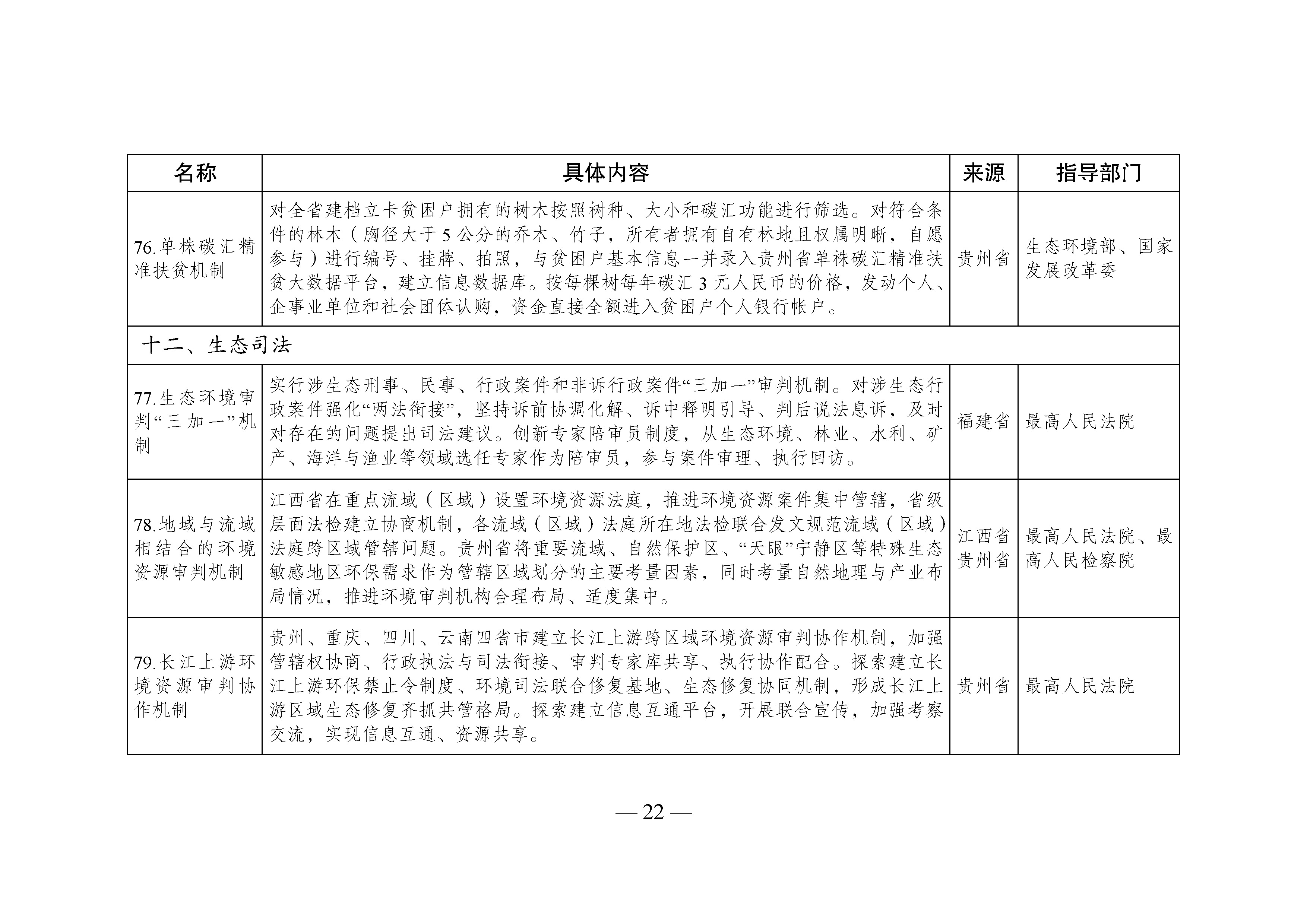 国家生态文明试验区__改革举措和经验做法推广清单_页面_19.jpg 国家生态文明试验区__改革举措和经验做法推广清单_页面_19.jpg