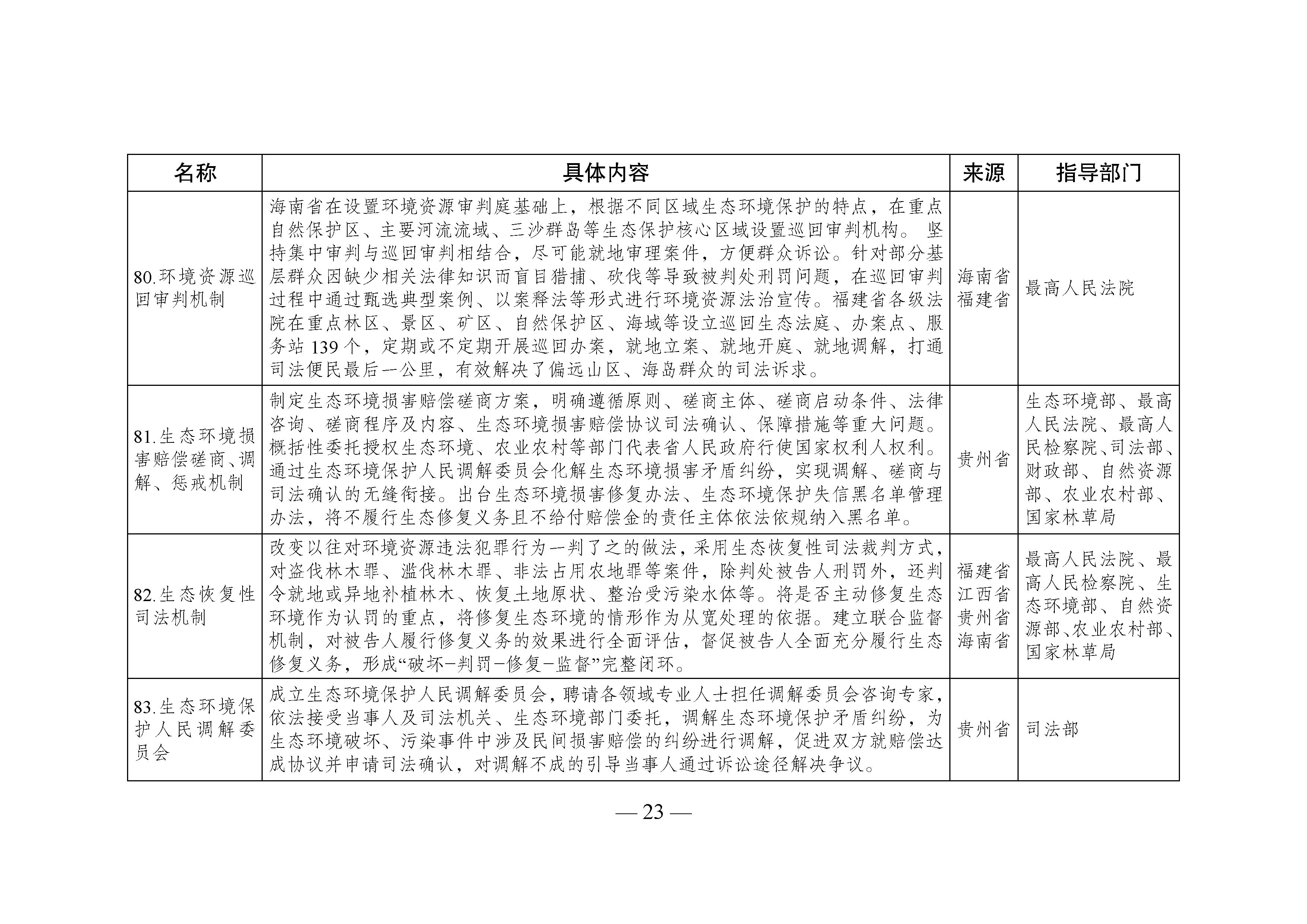 国家生态文明试验区__改革举措和经验做法推广清单_页面_20.jpg 国家生态文明试验区__改革举措和经验做法推广清单_页面_20.jpg