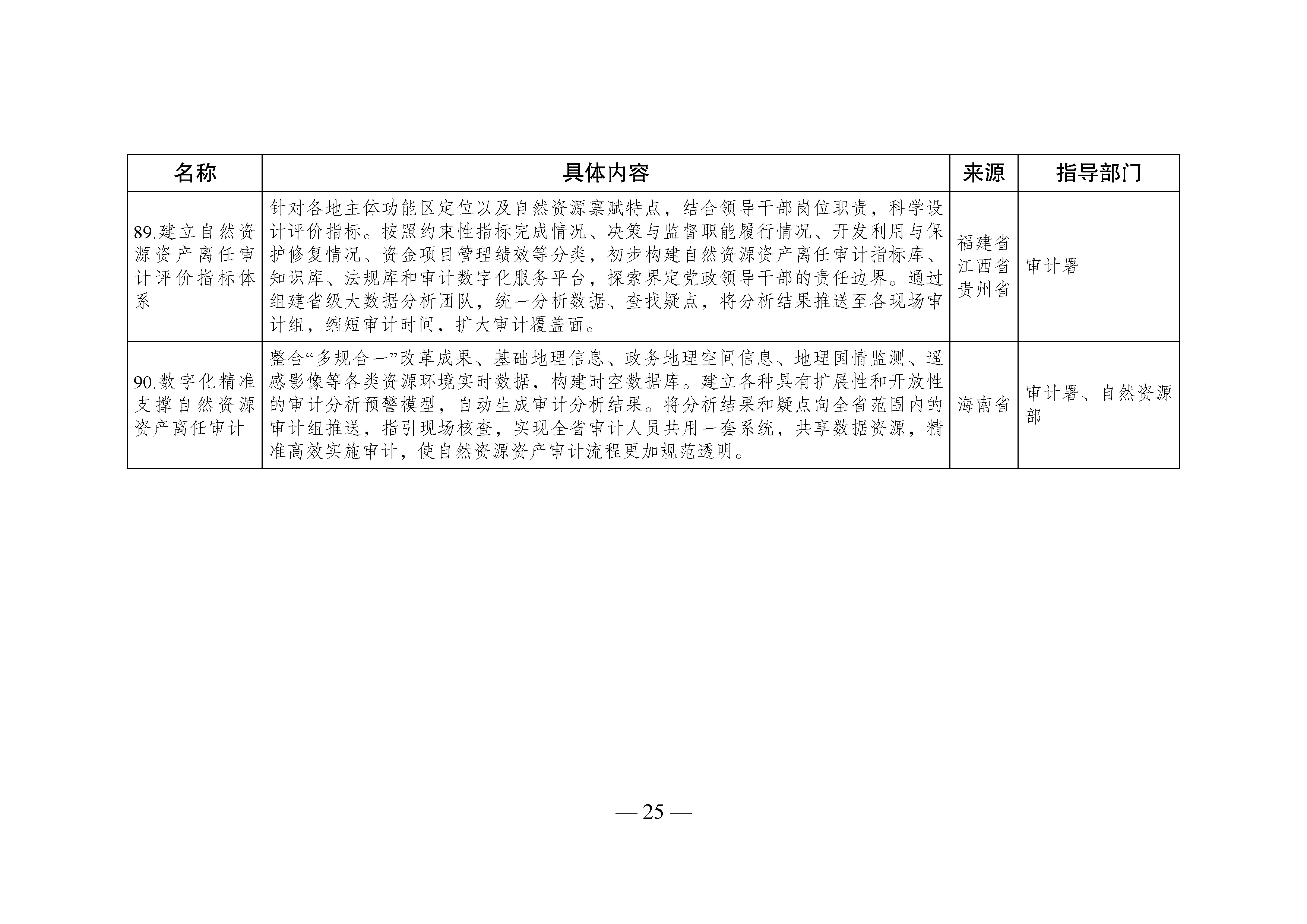 国家生态文明试验区__改革举措和经验做法推广清单_页面_22.jpg 国家生态文明试验区__改革举措和经验做法推广清单_页面_22.jpg